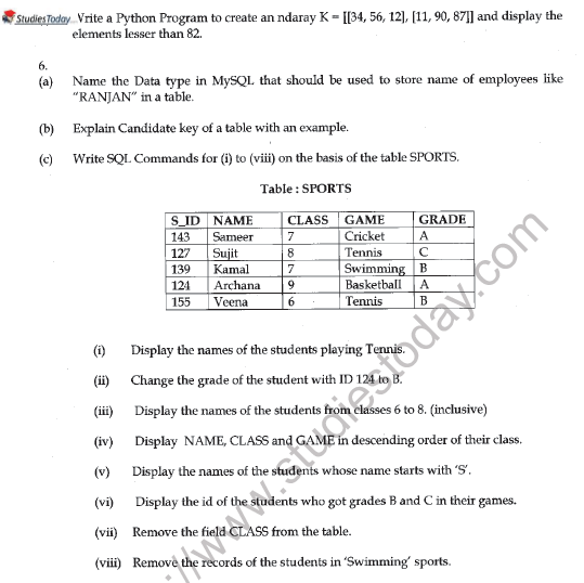 CBSE Class 11 Informatics Practices Question Paper Set V Solved